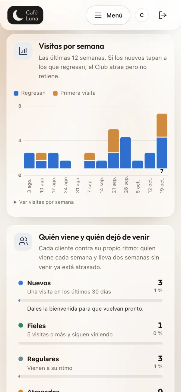 El mismo panel en el celular